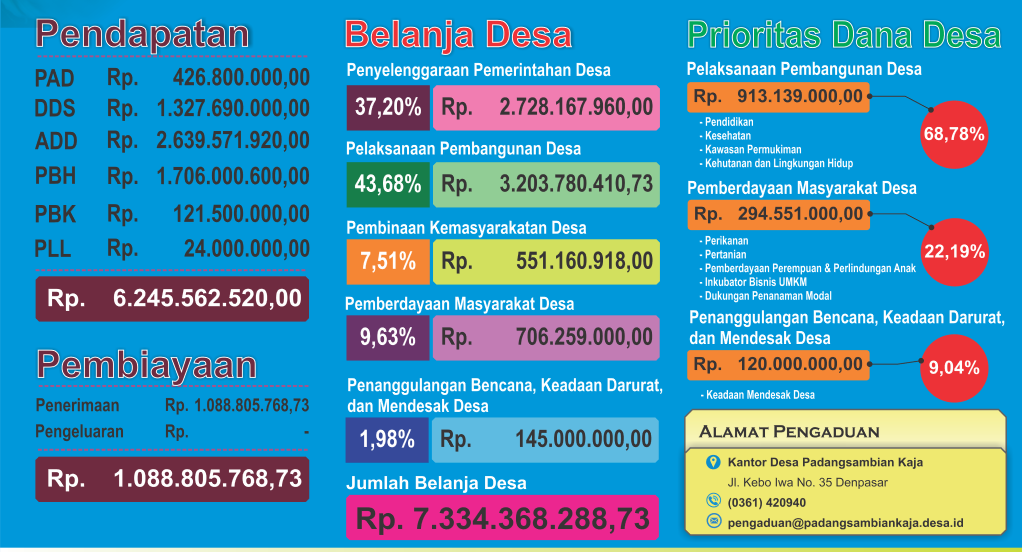 APB Desa 2021